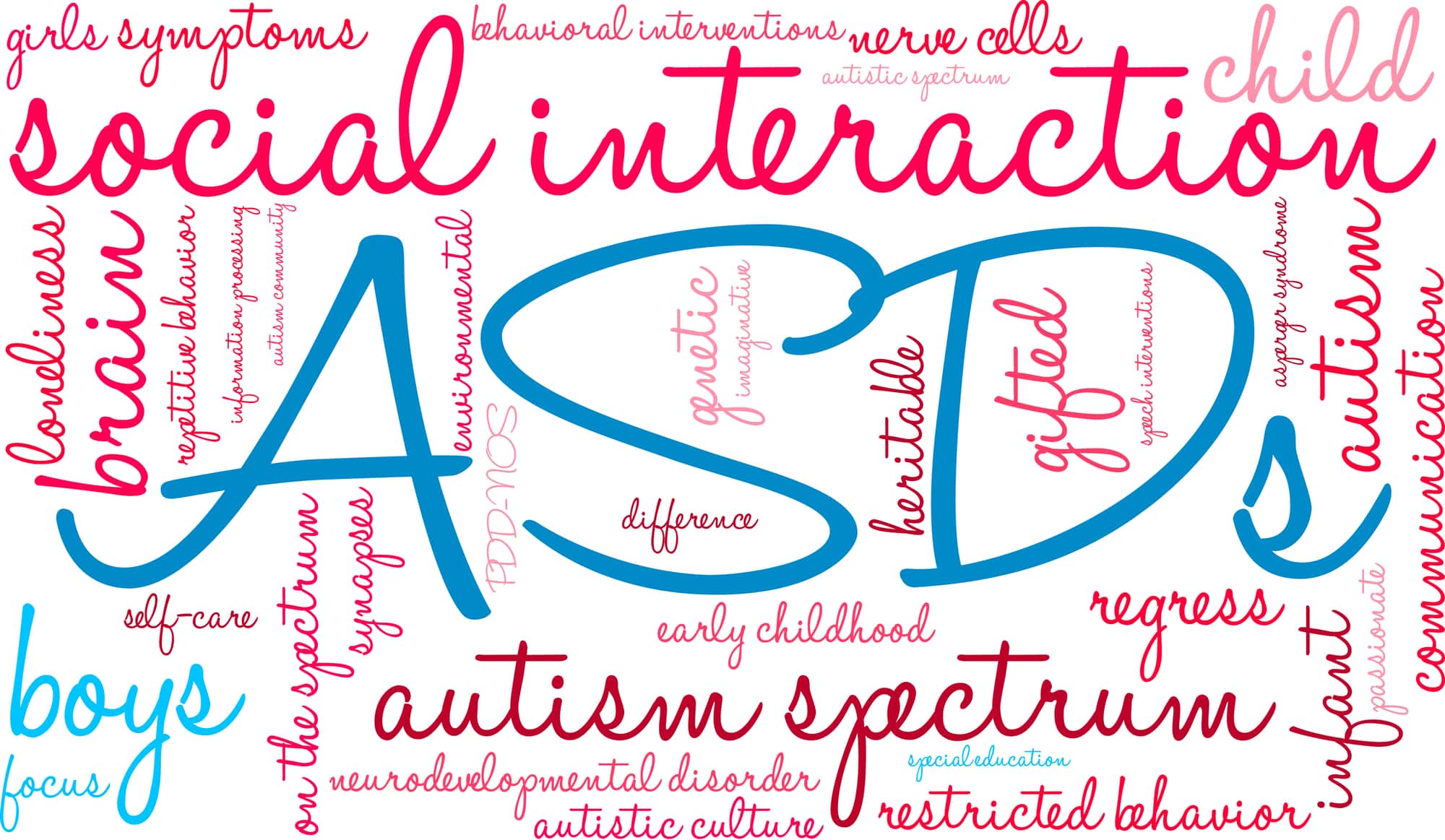 Those with Asperger’s Syndrom may also be suffering from Schizotypal Personality Disorder or other personality disorders that require additional treatment.